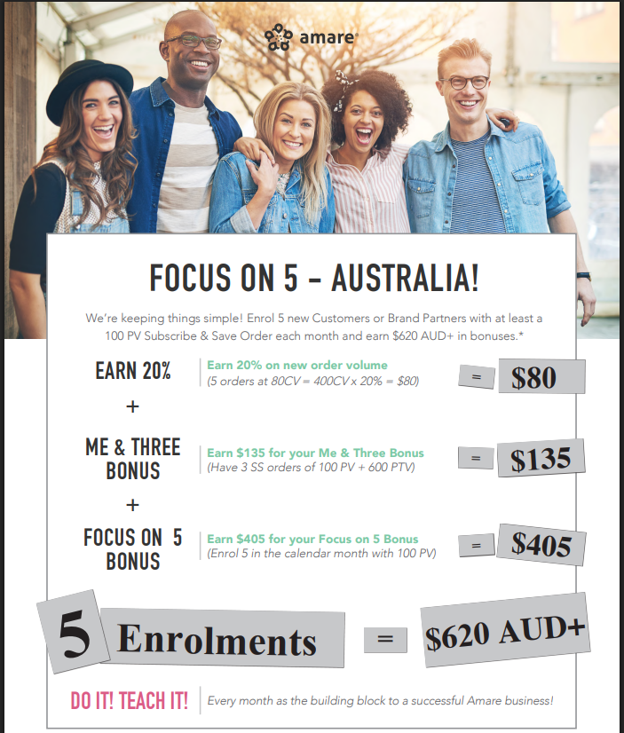 Focus on 5 Program - ANZ – Amare Global ANZ